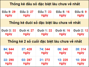 Soi cầu XSMB 18/3